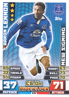 Aaron Lennon Everton 2014/15 Topps Match Attax New Signing #N16